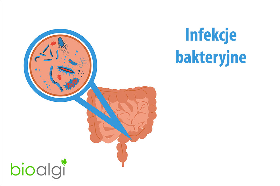 Infekcje bakteryjne