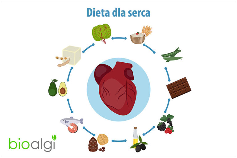 Dieta dla serca 