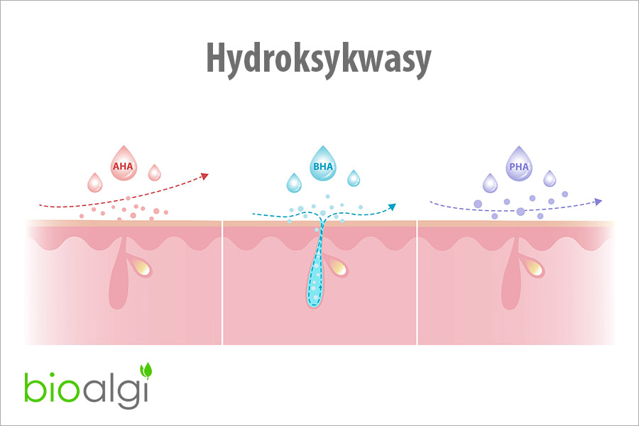 Hydroksykwasy
