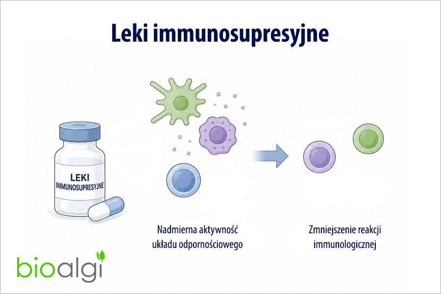 Leki immunosupresyjne