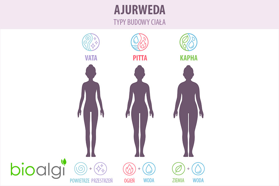 Ajurweda